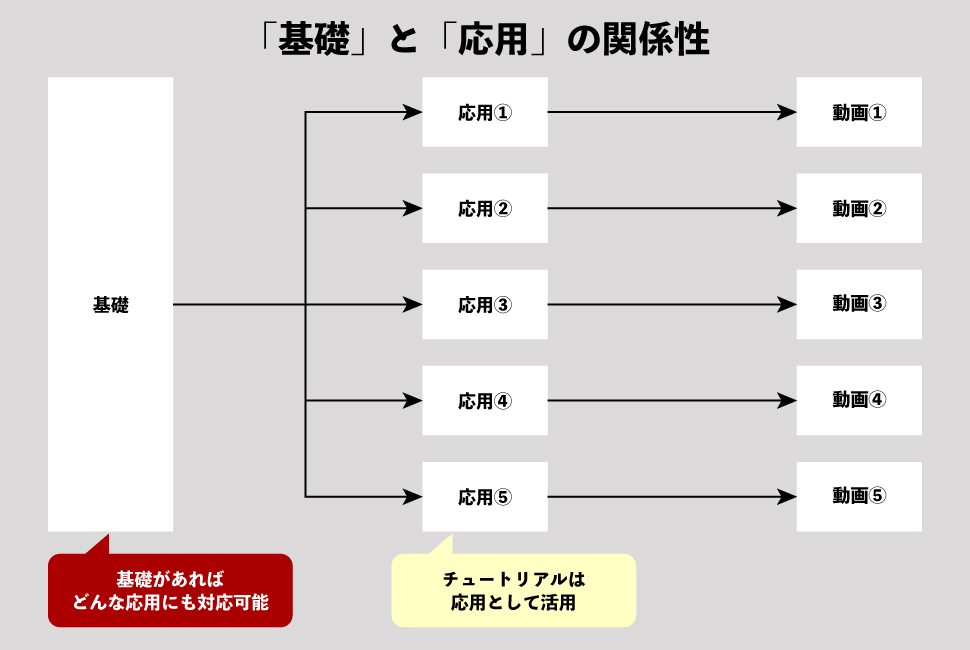 思ったよりも簡単！素人が1か月で動画制作できるようになった勉強方法 | Creator's Blog